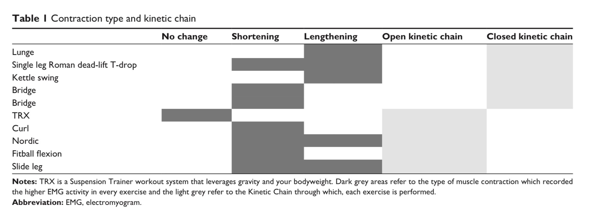 Hamstring Tantrums (Flutter) Exercise: Why use it? « loris bertolacci